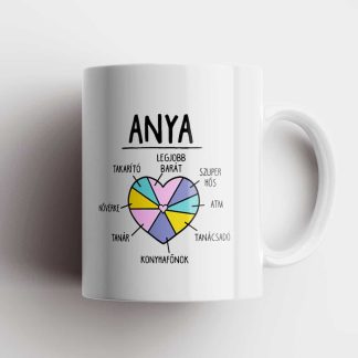Anyák napja