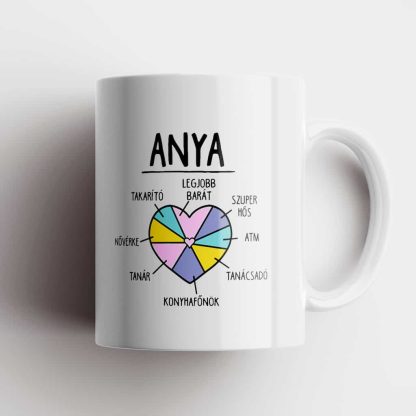 Anyák napja